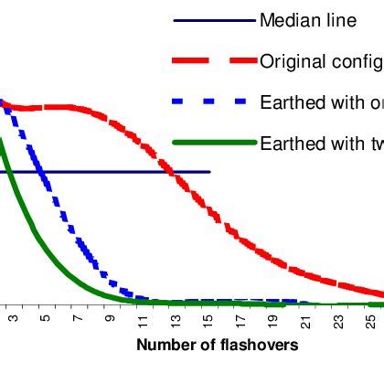 probability of lightning strike|Lightning strike .